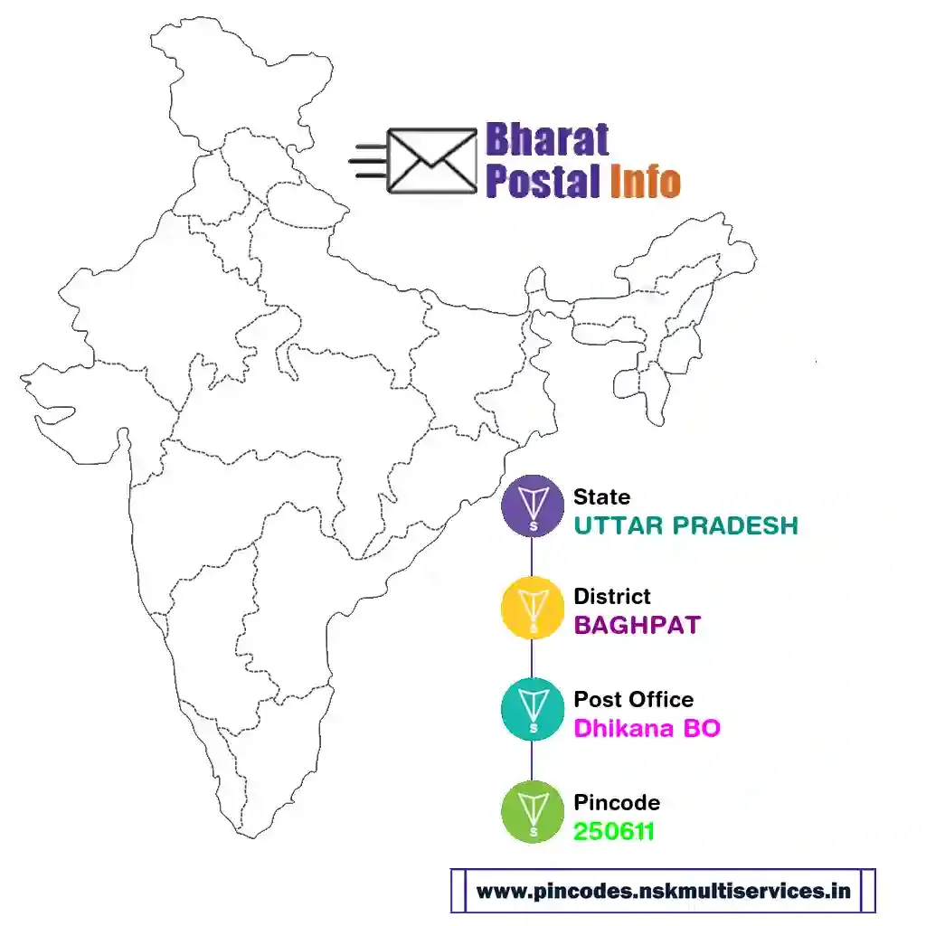 uttar pradesh-baghpat-dhikana bo-250611